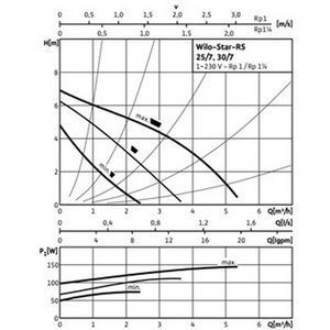 Насос циркуляційний Wilo Star-RS 25/70 130 (сірий) 00000056553 фото